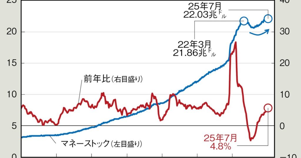 独眼経眼：利下げすれば米国はバブルに向かう？　愛宕伸康 | 週刊エコノミスト Online