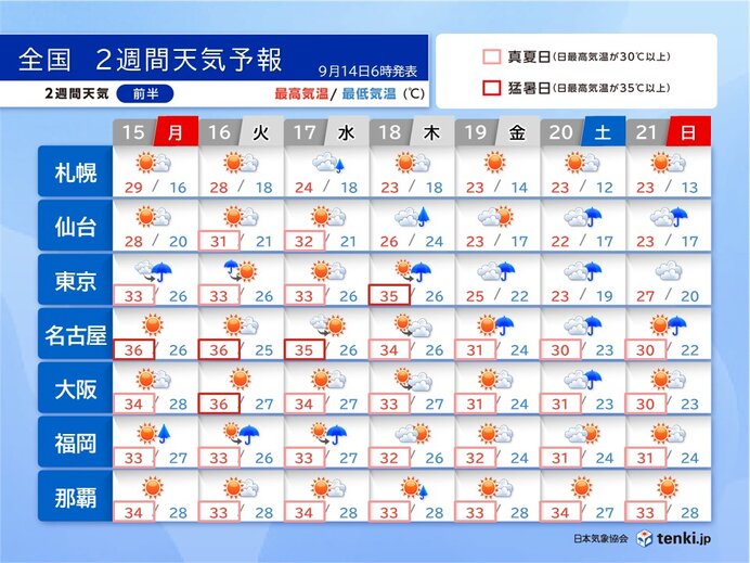 17日～18日は北海道から北陸で大雨の恐れ　次の週末は太平洋側で雨　2週間天気
