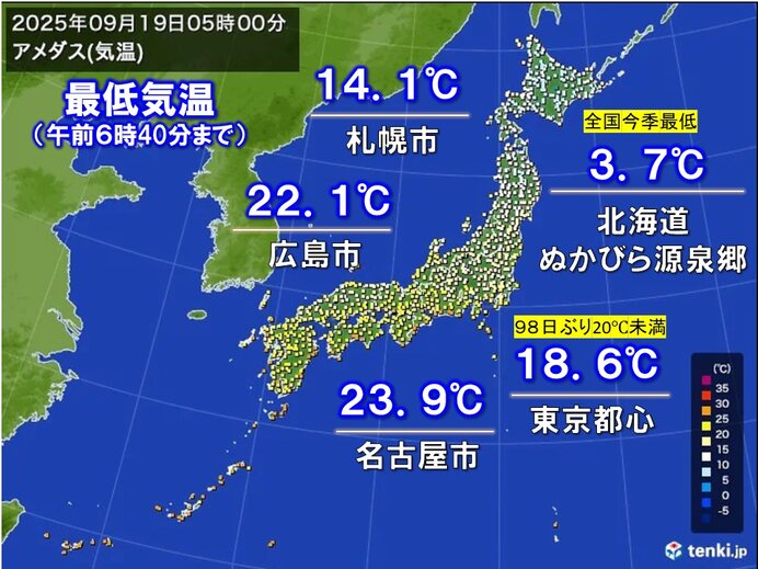 今日19日の朝は東京都心で98日ぶりの20℃未満　最適な服装は?