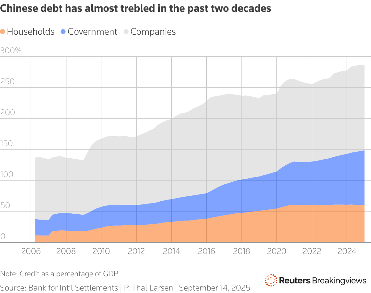 China's debt broken down into households, government, companies as a % of GDP