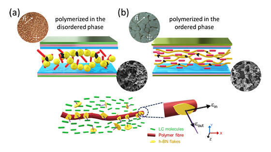 赤外線制御で冷房負荷を低減するスマートウィンドウ技術を発表 インド|インド科学技術ニュース|Science Portal India インドの科学技術の今を伝える