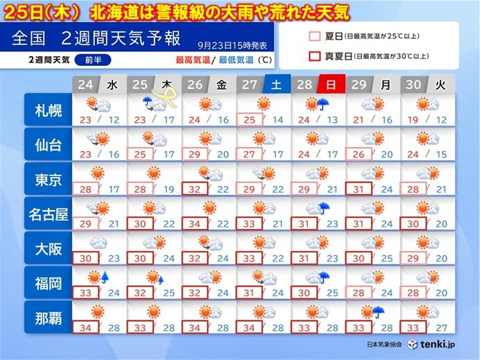 明日24日は西日本で落雷や突風に注意　25日は北日本で大雨の恐れ　土砂災害に注意