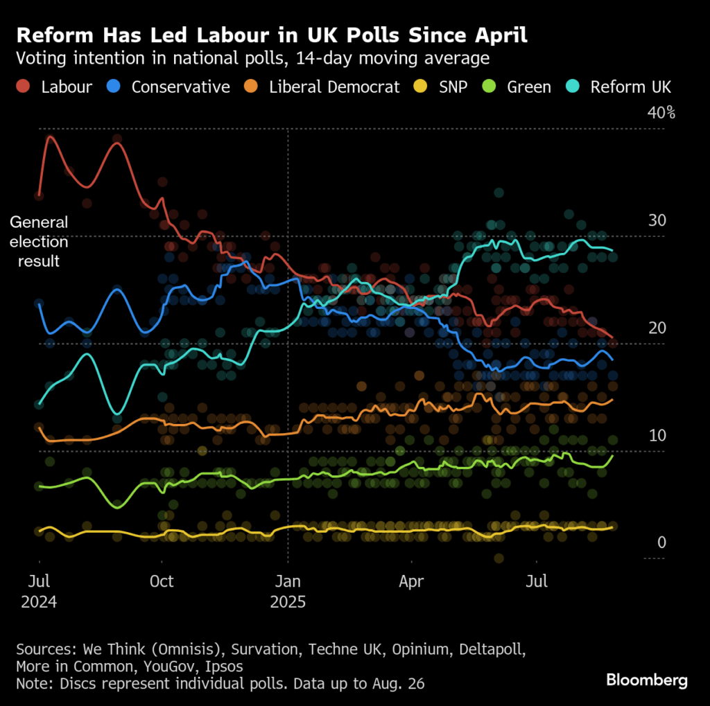 英国で内閣改造、外相など要職交代－副首相辞任の混乱収拾図る - Bloomberg