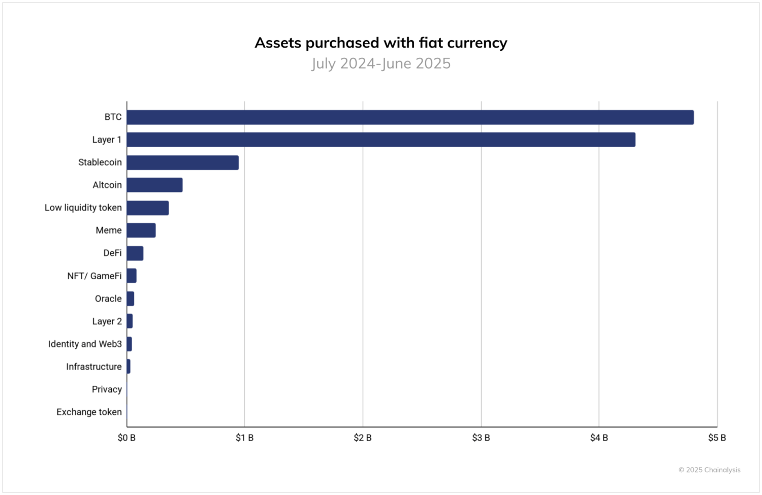 法定通貨オンランプ