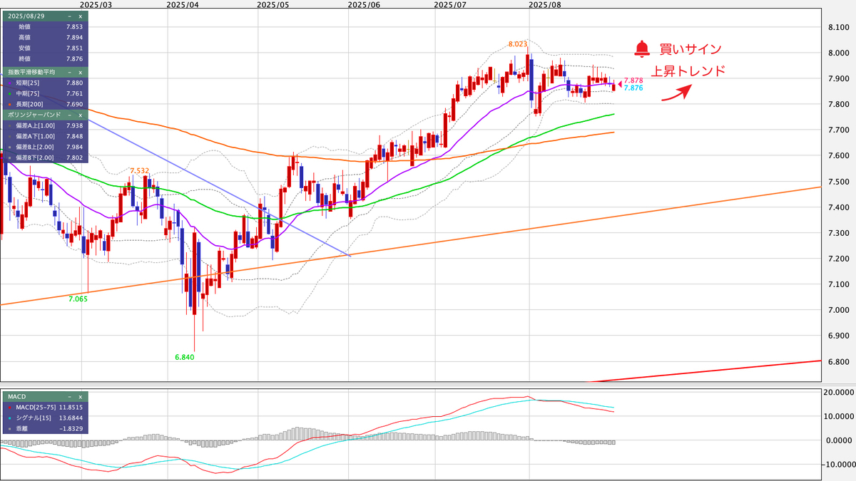 MXN/JPY（メキシコペソ/円） 日足の見通し