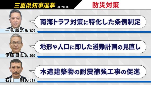 【三重県知事選】津波警報発表から１か月 住民が自主避難所開設のワケ 三重県沿岸部で見えた課題とは 各候補者の主張は（中京テレビＮＥＷＳ） - Yahoo!ニュース - Yahoo!ニュース