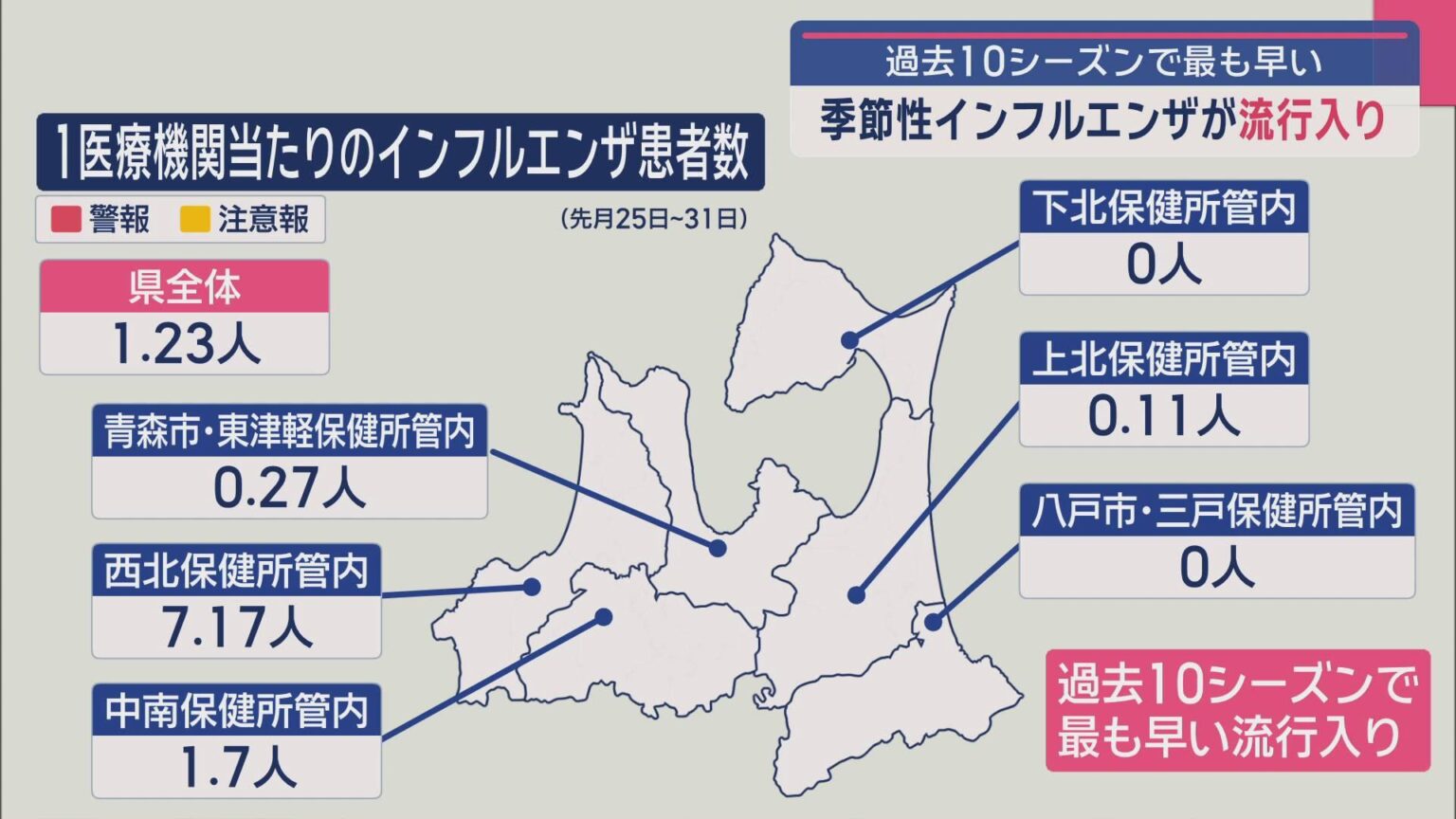過去10年で最速 季節性インフルエンザ流行入り 一部地域では目安の7倍超／青森（ABA青森朝日放送） - Yahoo!ニュース - Yahoo!ニュース