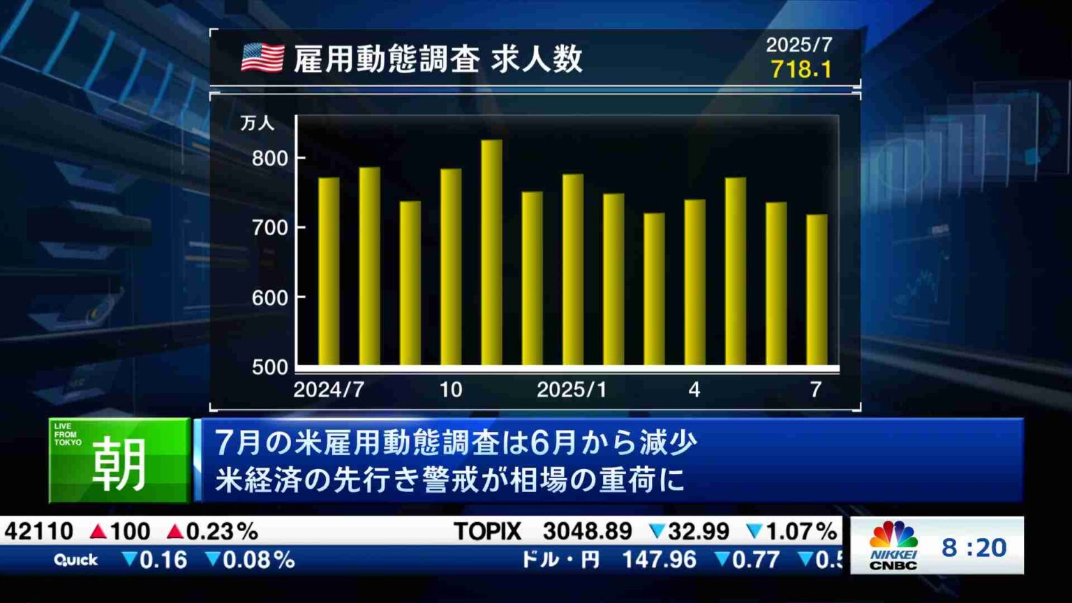 海外マーケット解説＆米国株ピックアップ(2025/09/04) | 日経CNBC online
