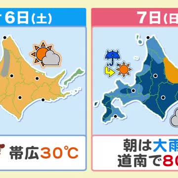 【北海道の天気予報 5日(金)】9月最初の週末は？7日(日)は一時的に土砂降りに…道南は最大80ミリで道路冠水などに要注意！（北海道ニュースUHB） - Yahoo!ニュース - Yahoo!ニュース