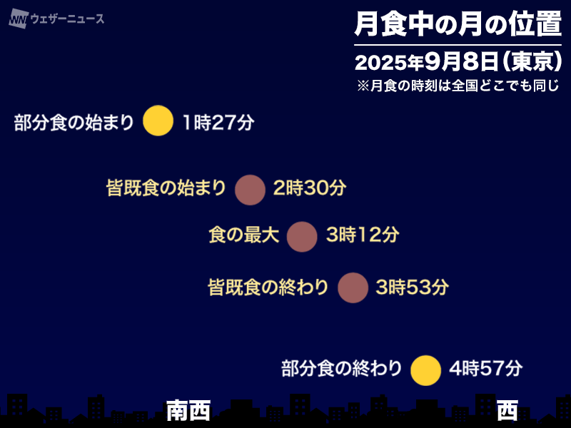 ウェザーニュース