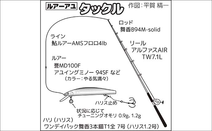 「2時間半で8尾！」相模川チャラ瀬のアユルアー釣りで小気味よいアタリ連発【神奈川】