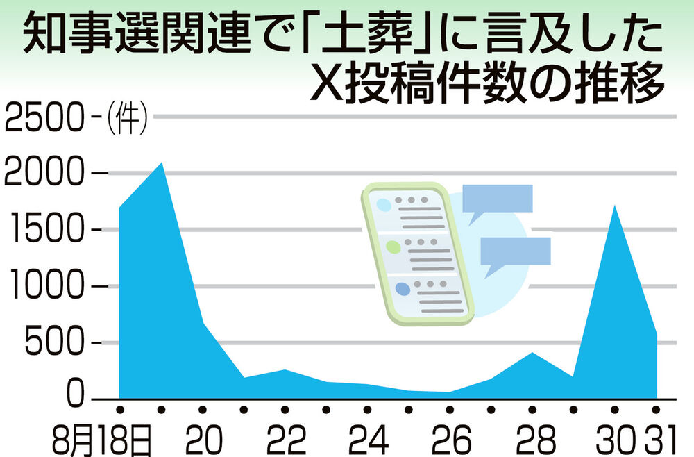宮城県が整備検討の「土葬墓地」に言及したSNS投稿増 知事選の論点か（河北新報） - Yahoo!ニュース - Yahoo!ニュース