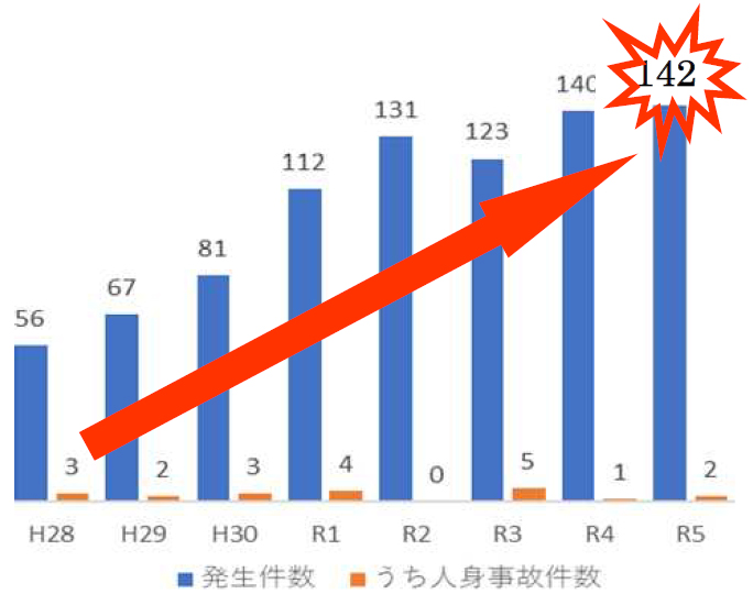 20250909datsurin - 岡山運輸支局／「車輪脱落事故防止のための講習会」10月29日開催