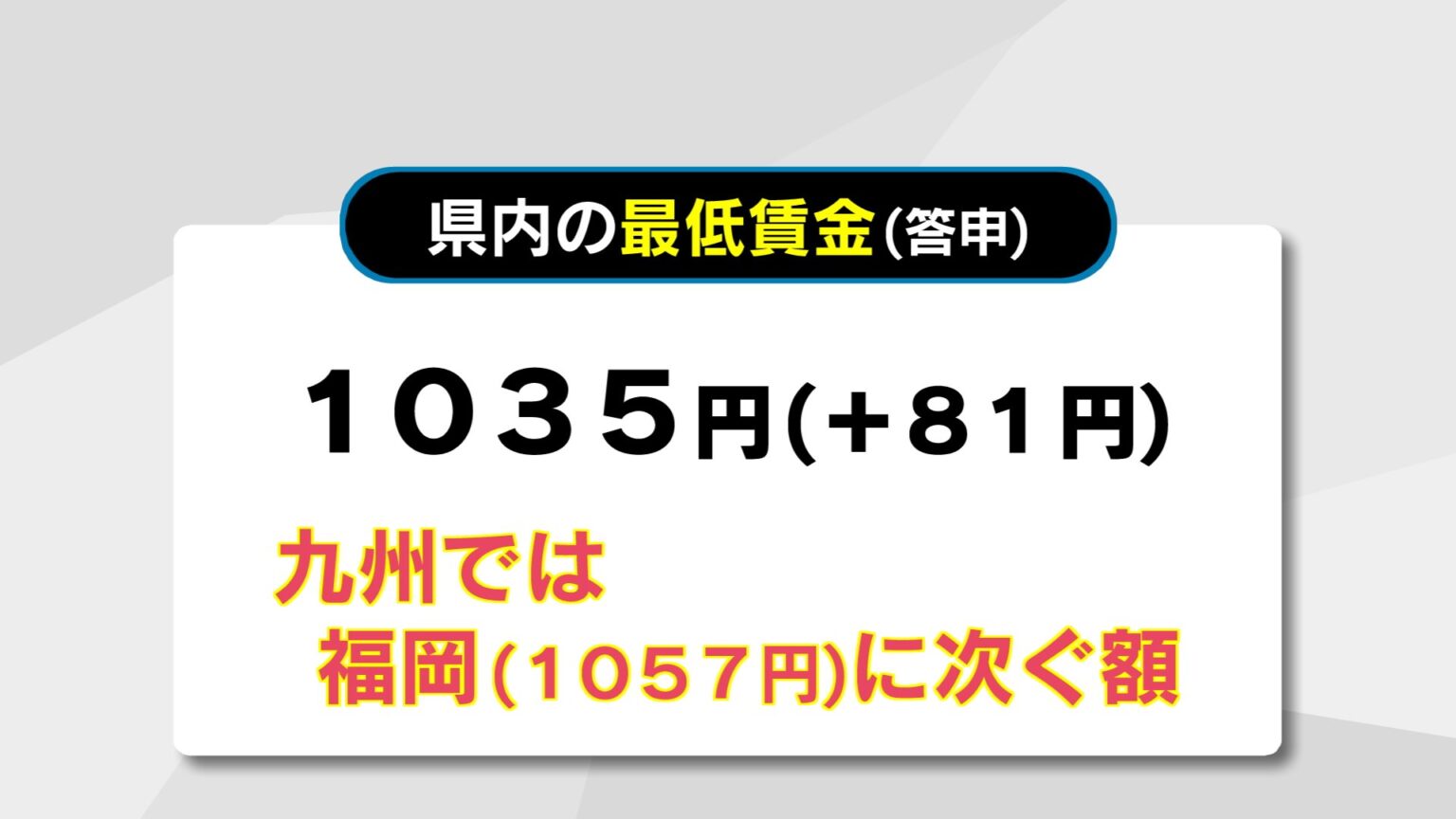 県内初の1000円台 “最低賃金1035円”に 大幅な引き上げに雇用側は頭を悩ませる「小さな店は厳しくなる」【大分発】（FNNプライムオンライン） - Yahoo!ニュース - Yahoo!ニュース
