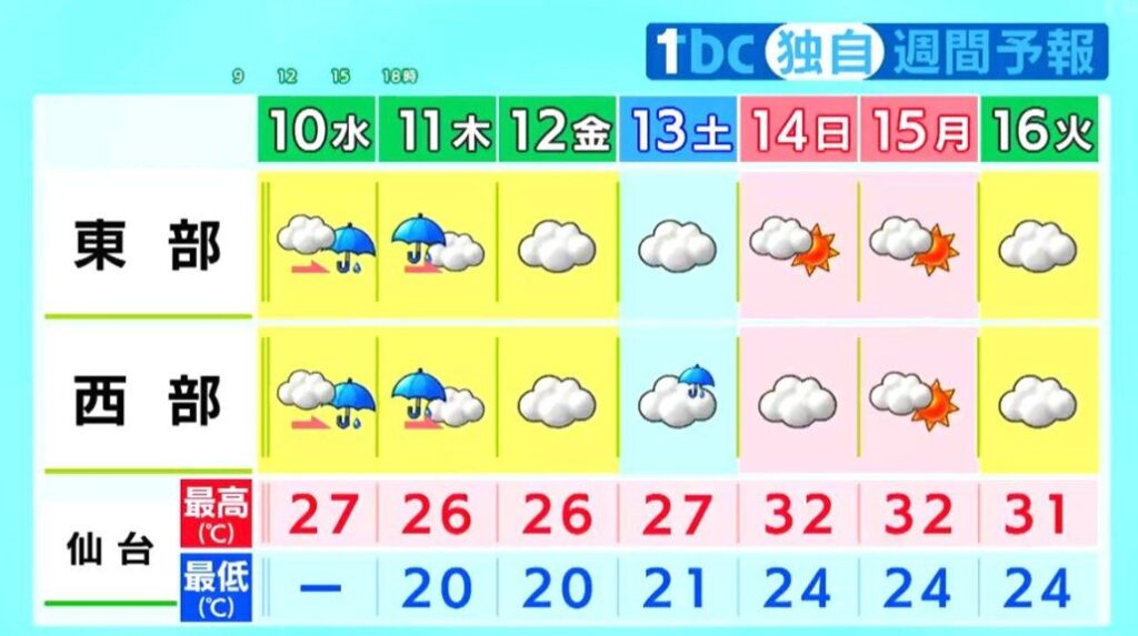 【10日宮城の天気・雨雲シミュレーション】夜から雨の範囲拡大 楽天戦ホームゲーム天気は?tbc気象台（tbc東北放送） - Yahoo!ニュース - Yahoo!ニュース