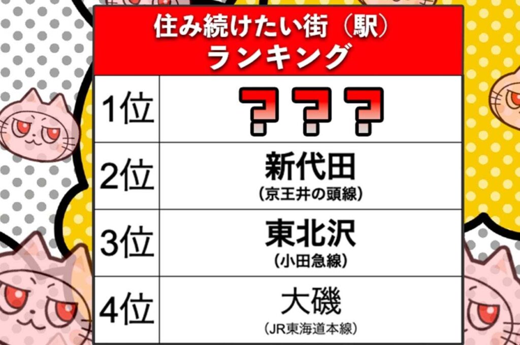 【首都圏】住み続けたい街の「駅」ランキング。青山一丁目や横須賀を抑えた1位は？（2025年）（BuzzFeed Japan） - Yahoo!ニュース - Yahoo!ニュース