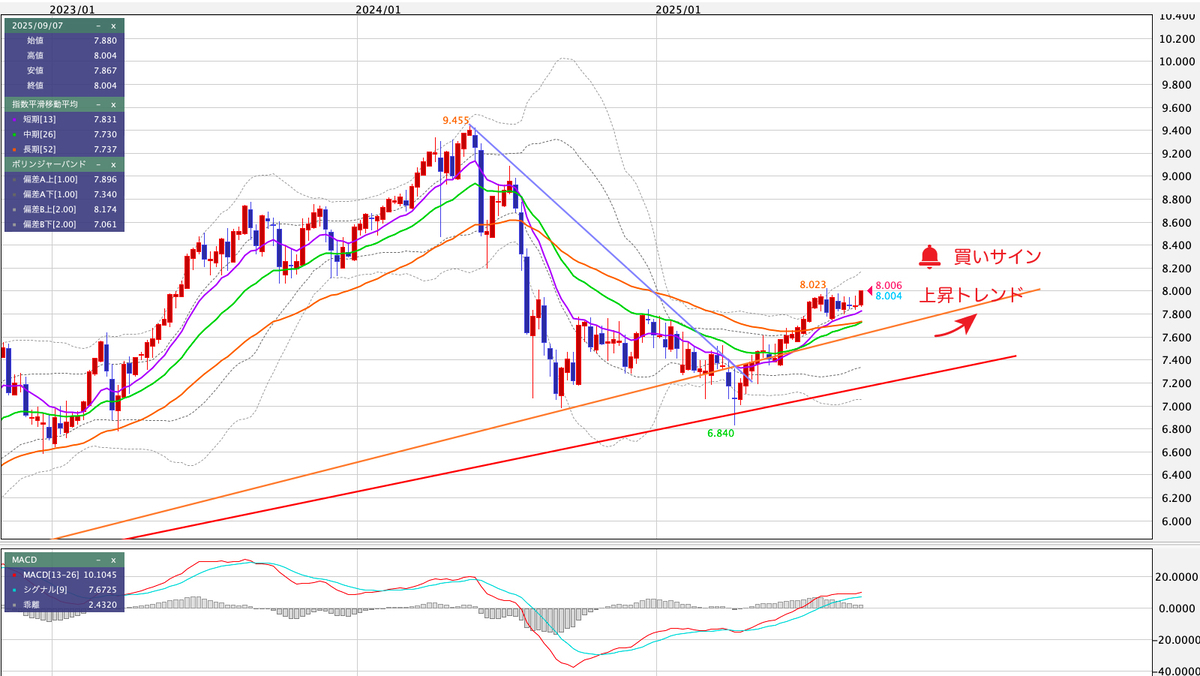 MXN/JPY(メキシコペソ/円) 週足の見通し