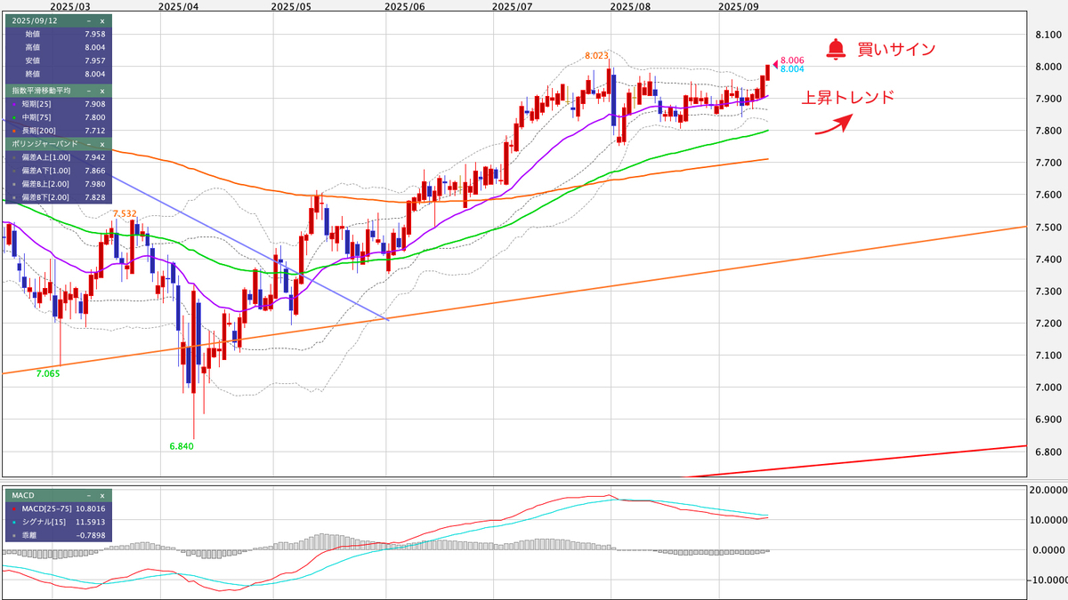 MXN/JPY(メキシコペソ/円) 日足の見通し