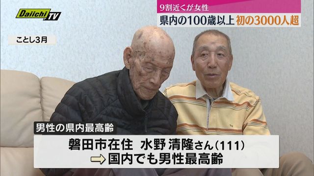 静岡県内の100歳以上の高齢者は3025人 初めて3000人を超える 9割近くが女性（Daiichi-TV（静岡第一テレビ）） - Yahoo!ニュース - Yahoo!ニュース