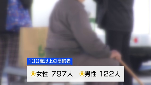 「敬老の日」 県内の100歳以上は初の900人超え 約87％が女性 最高齢は112歳 山梨（YBS山梨放送）