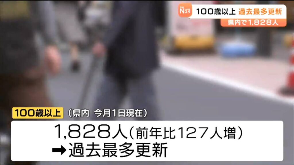 県民の約3割が65歳以上 100歳以上は過去最多の1828人を記録 宮城（tbc東北放送） - Yahoo!ニュース - Yahoo!ニュース