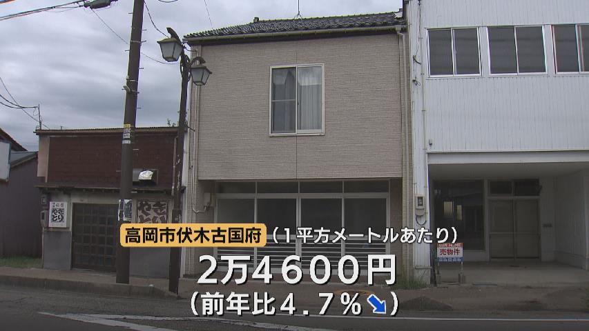 能登半島地震の影響残る…県内8か所 下落率は最大でマイナス4.7％ 富山の地価調査（チューリップテレビ） - Yahoo!ニュース