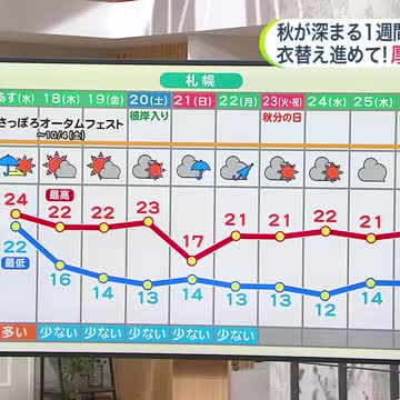 【北海道の天気 16日(火)】あす明け方～昼前にかけて竜巻・落雷・ひょうのおそれ…通勤・通学は激しい気象現象に注意を（北海道ニュースUHB） - Yahoo!ニュース - Yahoo!ニュース