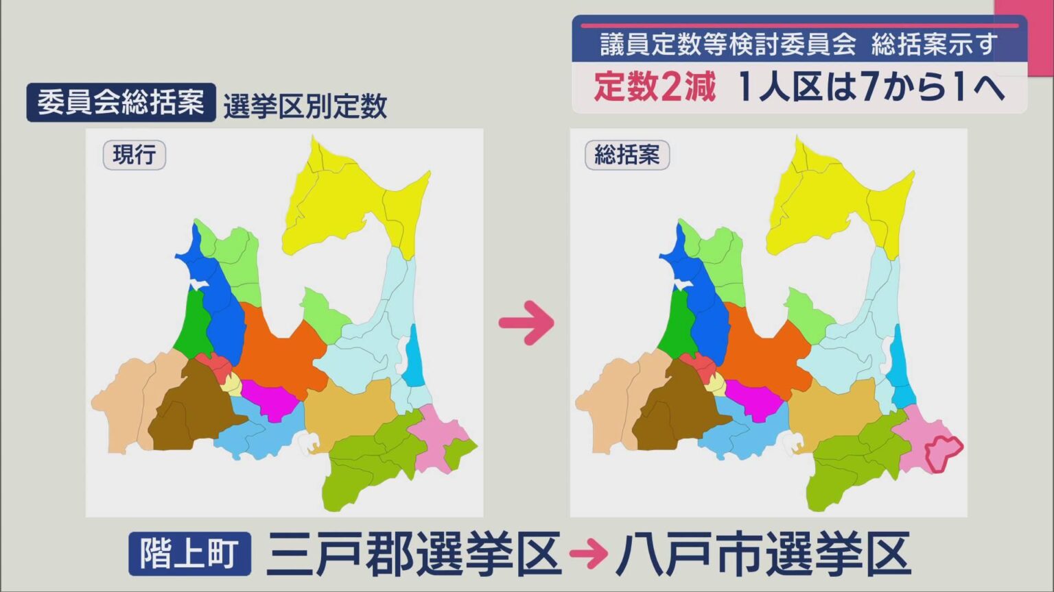 議員定数等検討委員会 総括案示す　定数2減　1人区は7から1へ／青森（ABA青森朝日放送） - Yahoo!ニュース