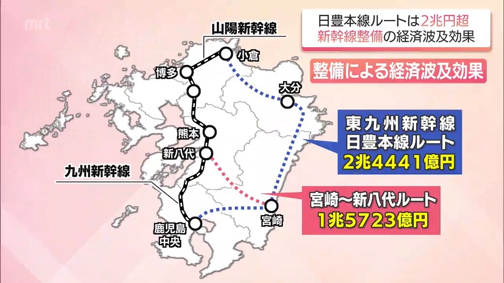 「日豊本線ルート」は2.4兆円 宮崎県が新幹線整備の経済波及効果の調査結果を公表（MRT宮崎放送） - Yahoo!ニュース - Yahoo!ニュース