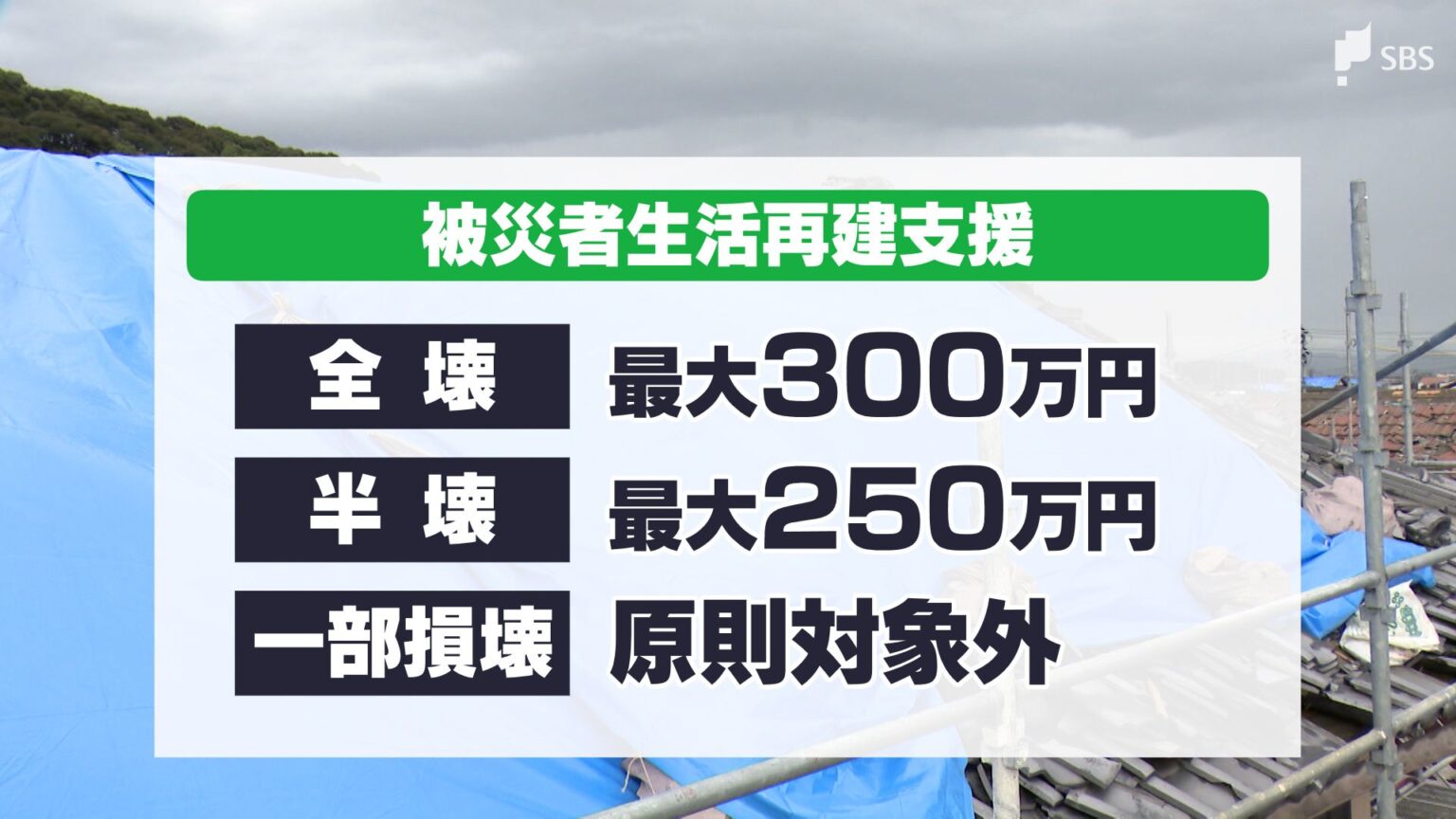竜巻で屋根が飛んでも「一部損壊」? 生活再建支援の“壁”=静岡・牧之原市（静岡放送（SBS）） - Yahoo!ニュース - Yahoo!ニュース