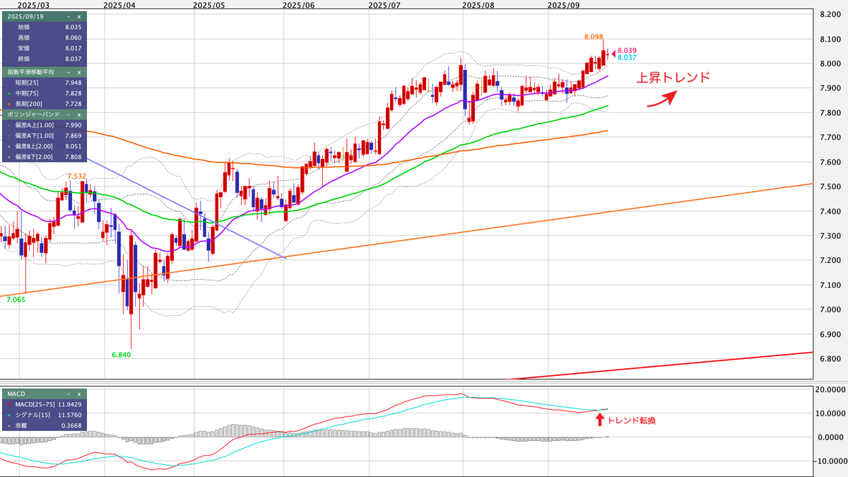 MXN/JPY(メキシコペソ/円) 日足の見通し