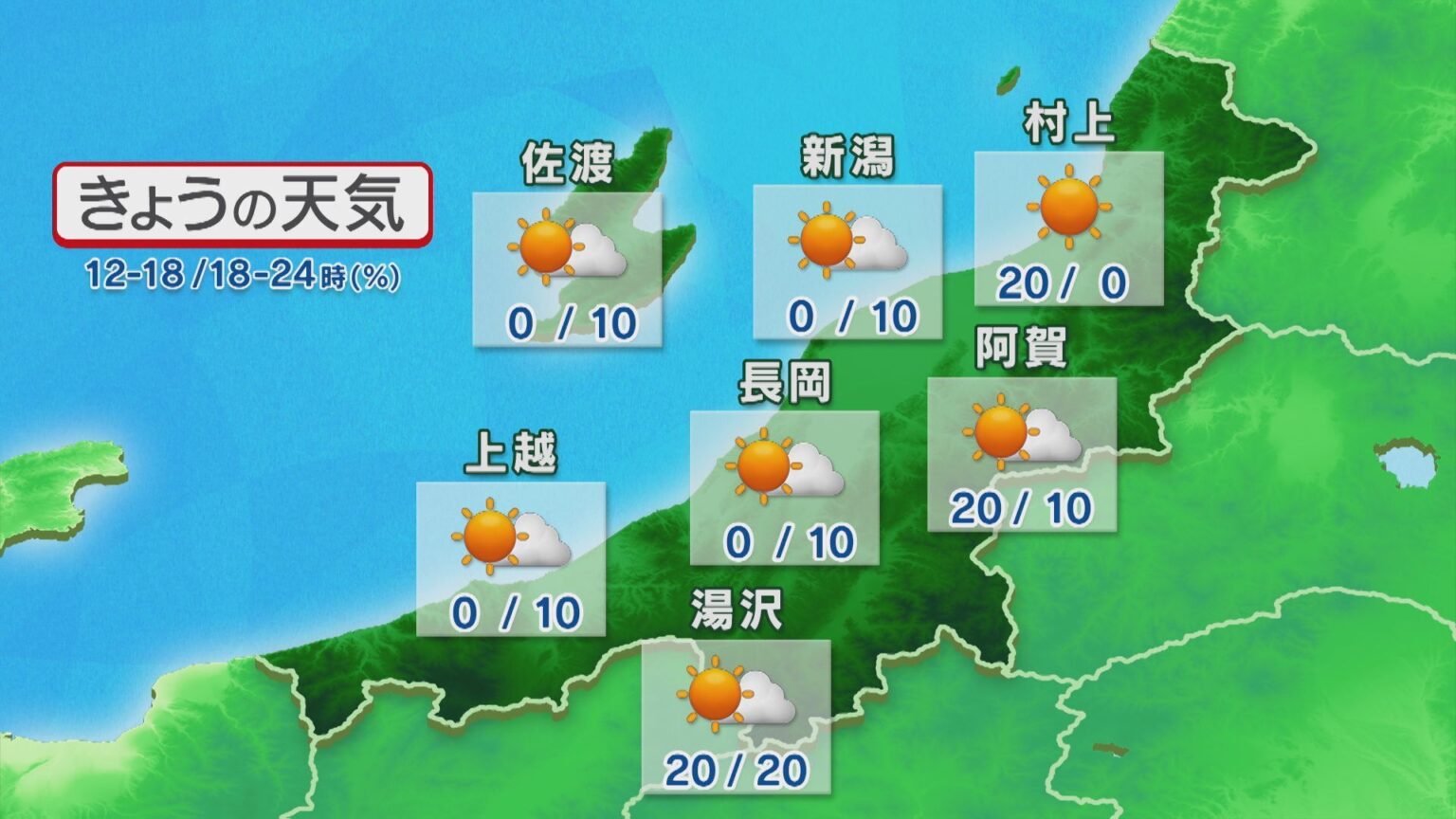 さわやかな秋晴れ 日陰に入ると風が心地よく感じられそう【これからの天気(22日11時40分現在)｜新潟】（UX新潟テレビ21） - Yahoo!ニュース