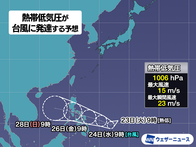 ウェザーニュース