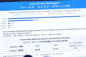 大阪・関西万博イタリア館 エミリア=ロマーニャPRウィークでフェラーリとドゥカティ展示!旅行関係者注目のプレゼン開催13
