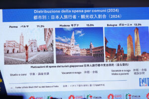 大阪・関西万博イタリア館 エミリア=ロマーニャPRウィークでフェラーリとドゥカティ展示!旅行関係者注目のプレゼン開催15