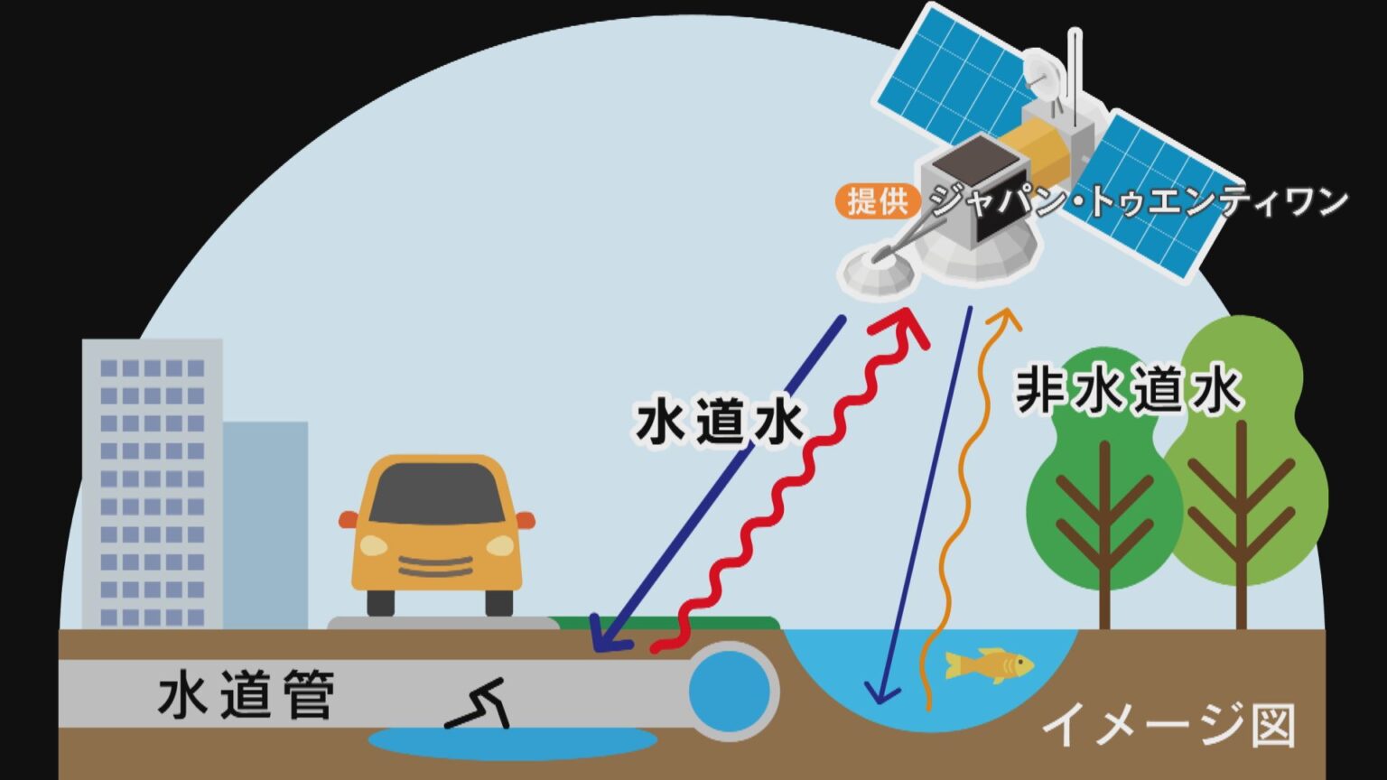 水道管の老朽化 人工衛星×AIで探す “約5年かかっていた現地調査が約7か月に” 愛知・豊橋市（CBCテレビ） - Yahoo!ニュース