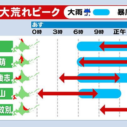北海道初の“線状降水帯”被害が長引く「子牛がぬれて風邪を」橋が崩れ復旧の見通し立たず…もし札幌で発生し豊平川が決壊したら…ススキノや札幌駅前も冠水 地下歩行空間が浸水 対策グッズは（北海道ニュースUHB） - Yahoo! - Yahoo!ニュース