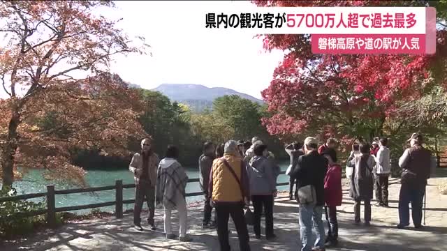 2024年の福島県の観光客数が過去最多を記録 365万人増の5757万人 磐梯高原や道の駅が人気（福島テレビ） - Yahoo!ニュース - Yahoo!ニュース