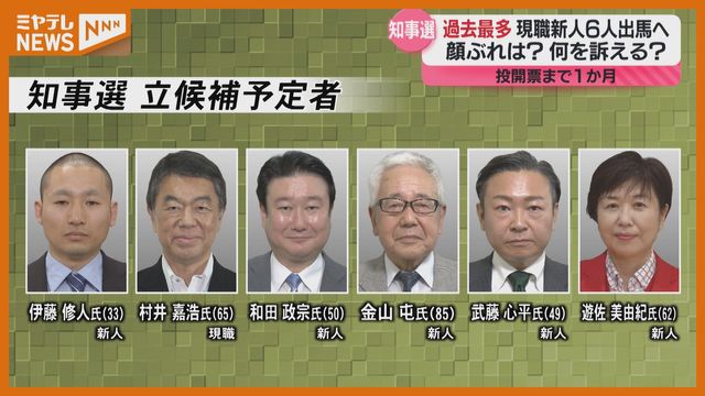 ＜6人それぞれの訴え＞宮城県知事選に“過去最多”が立候補を表明（ミヤギテレビ） - Yahoo!ニュース - Yahoo!ニュース