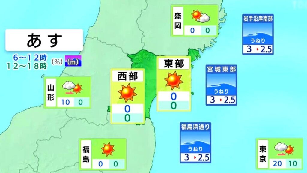 【27日宮城の天気】概ね晴れてからっとした暑さ 来週は雨の日も tbc気象台（26日午後4時現在）（tbc東北放送） - Yahoo!ニュース
