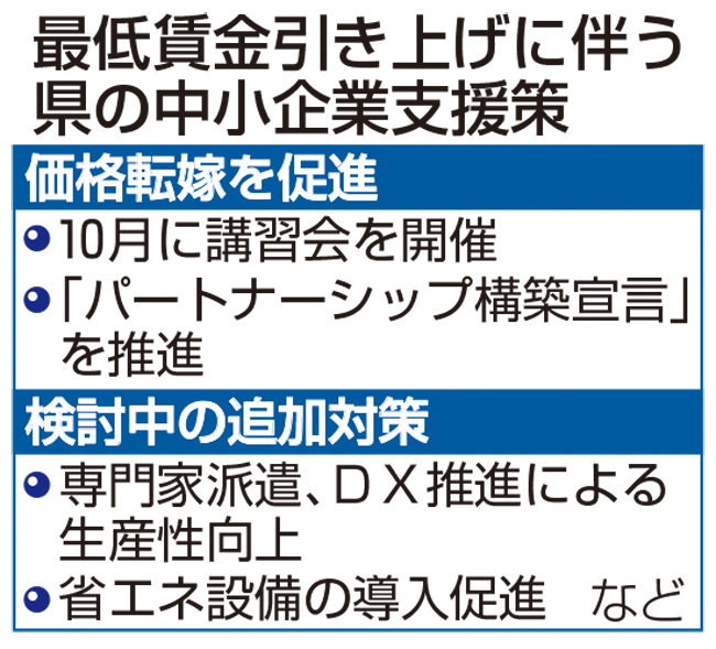 最低賃金引き上げ、中小企業へ支援策 福島県、価格転嫁や専門家派遣:福島ニュース - 福島民友新聞社