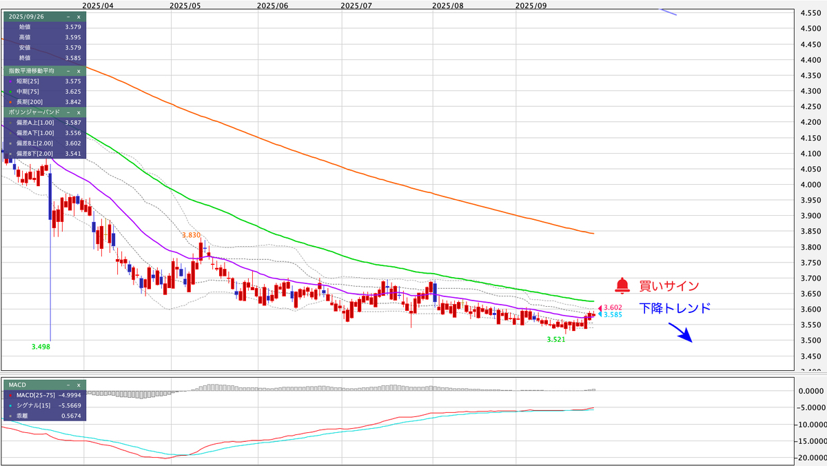 TRY/JPY（トルコリラ/円） 日足の見通し