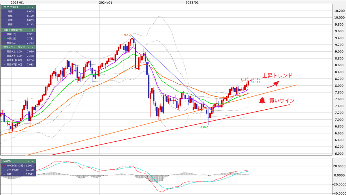 MXN/JPY（メキシコペソ/円） 週足の見通し