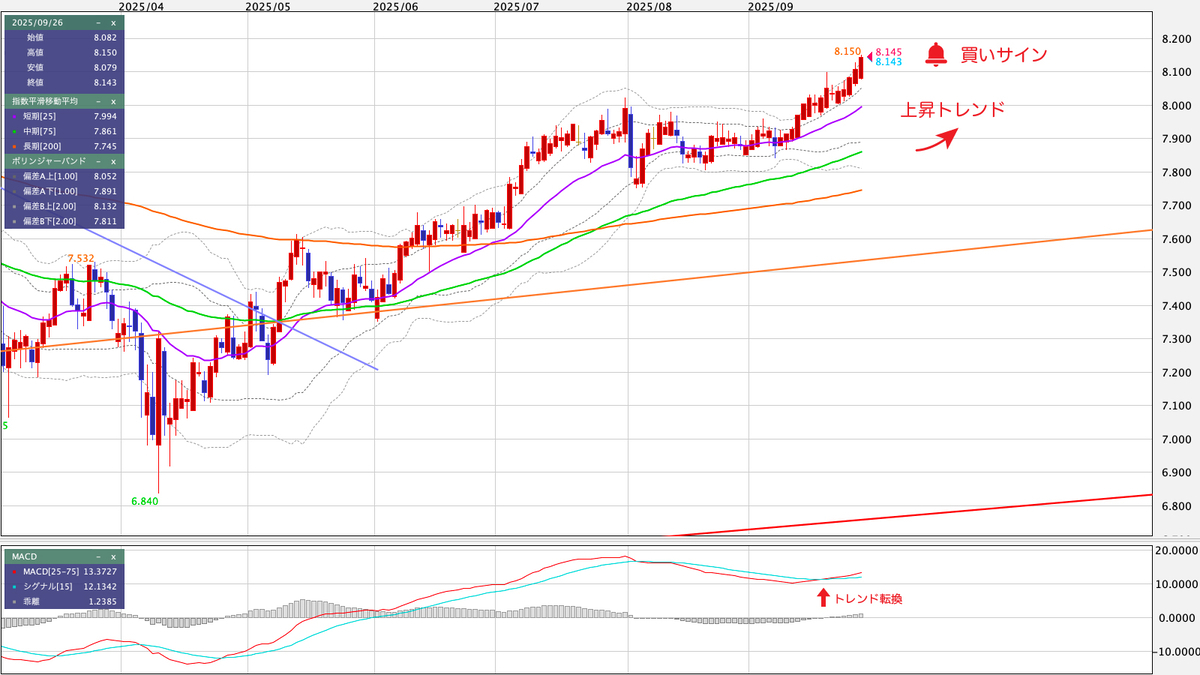MXN/JPY（メキシコペソ/円） 日足の見通し