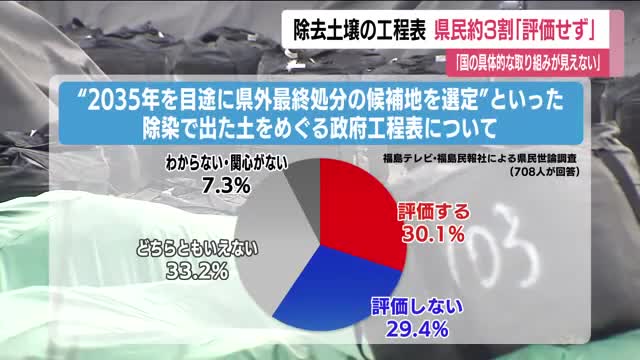 除染土の県外最終処分の工程表 「評価しない」が約3割 国の具体的取り組み見えない《福島県民世論調査》（福島テレビ） - Yahoo!ニュース - Yahoo!ニュース