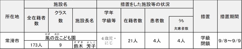 概要