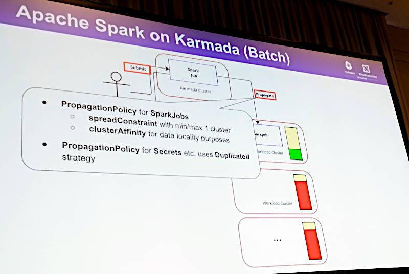 SparkJobsのPropagationPolicyというリソースを使ってKarmada上で制御