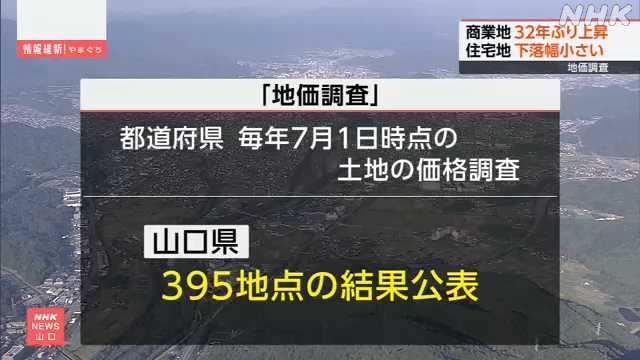 地価調査 山口県内の商業地 ３２年ぶり上昇に転じる｜NHK 山口県のニュース