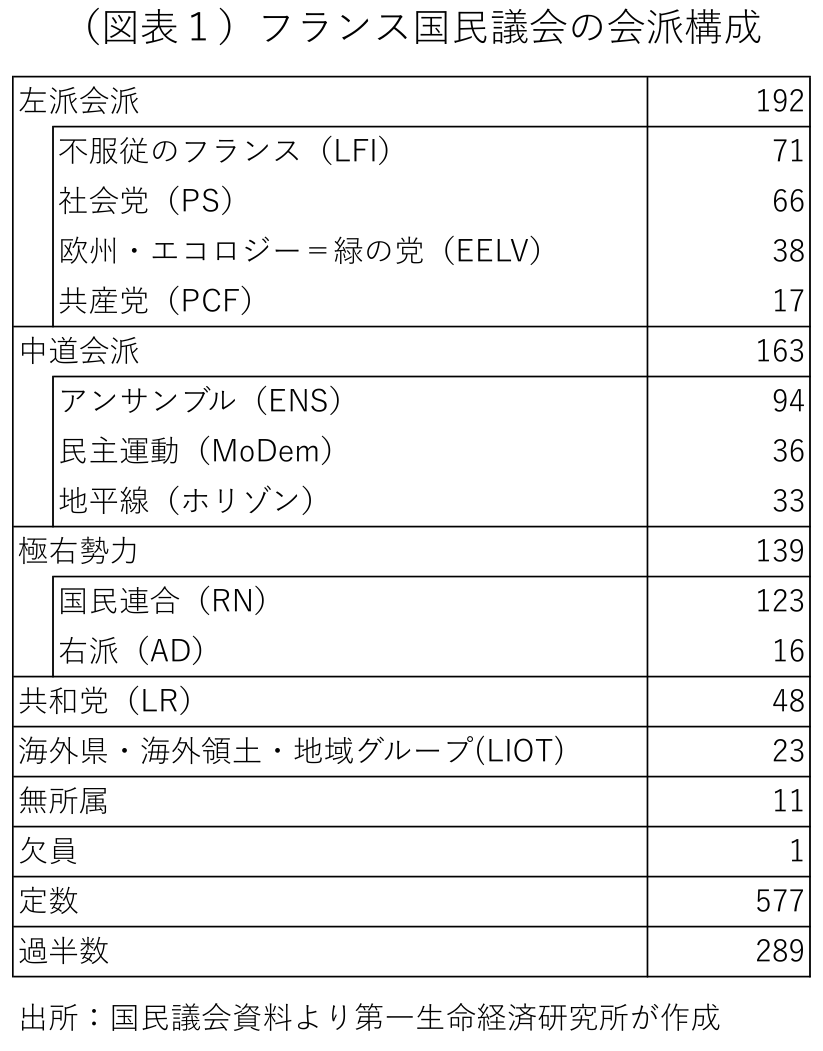 図表1