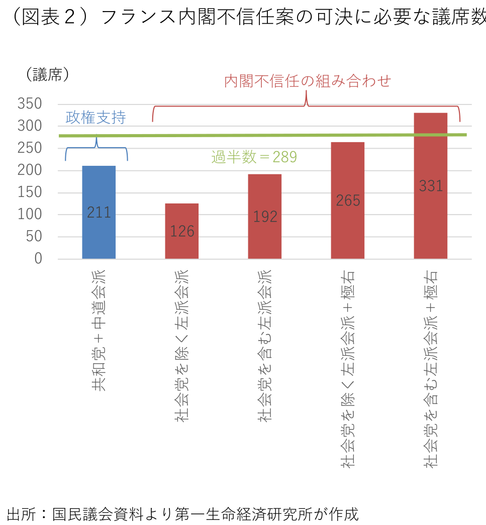 図表2
